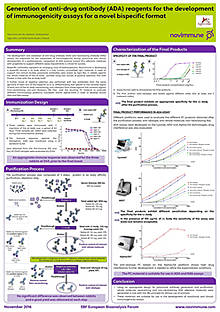 Generation of anti-drug antibody reagents for the development of immunogenicity assays for a novel bispecific format.